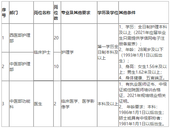 恩施州中心医院（湖北省）2021年招聘医疗岗岗位计划及要求