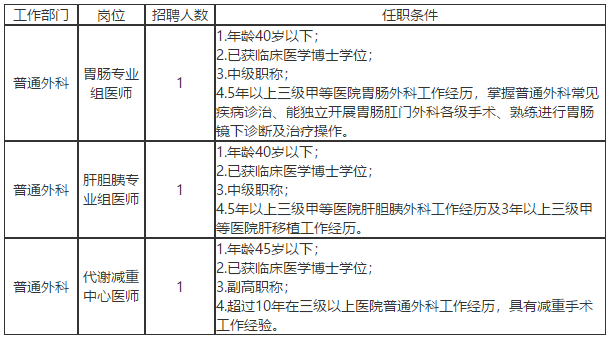 2021年春北京市中日友好医院公开招聘普通外科医师啦