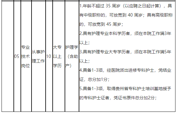 贵州省黔南龙里县人民医院2021年公开招聘“备案制”人员岗位计划2