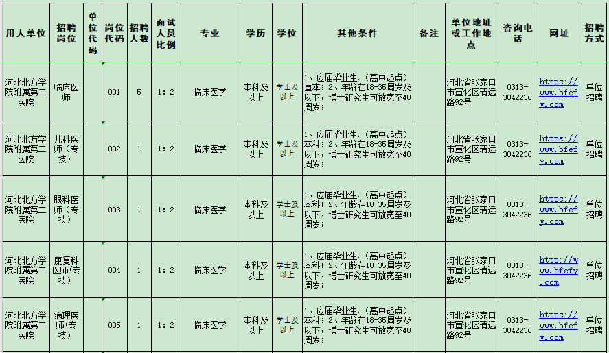 河北北方学院附属第二医院2021年招聘医疗岗岗位计划1