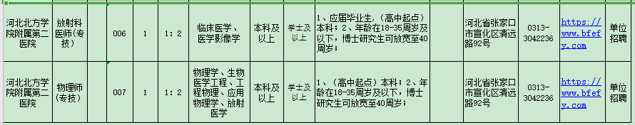 河北北方学院附属第二医院2021年招聘医疗岗岗位计划2