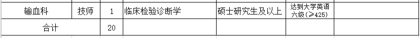 2021年3月份金华市人民医院（浙江省）第二批招聘20人岗位计划及要求2