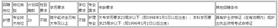 2021年云南省昆明市石林彝族自治县人民医院招聘20名护理岗位啦