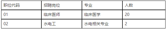 贵州省黔西南望谟县人民医院2021年公开招聘医疗岗岗位计划