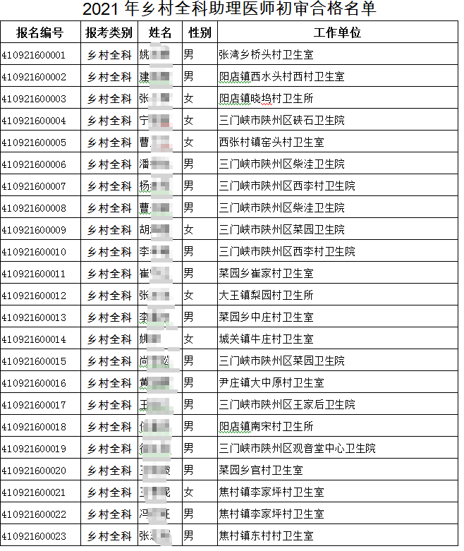 三门峡考点办公室关于2021年报考乡村全科助理医师人员的公示