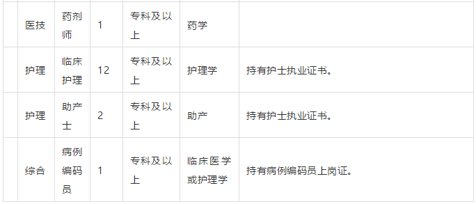 枣庄市中区妇幼保健院（山东省）2021年3月份招聘31人岗位计划表2