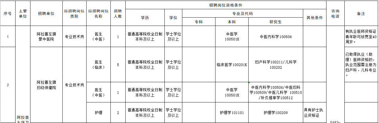 内蒙古阿拉善盟阿拉善左旗2021年3月份招聘16人岗位计划及要求1
