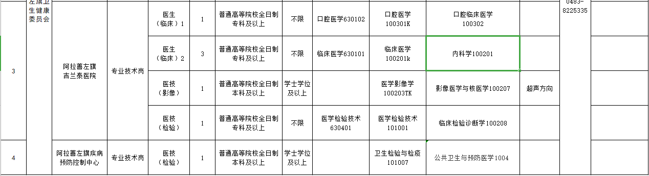 内蒙古阿拉善盟阿拉善左旗2021年3月份招聘16人岗位计划及要求2
