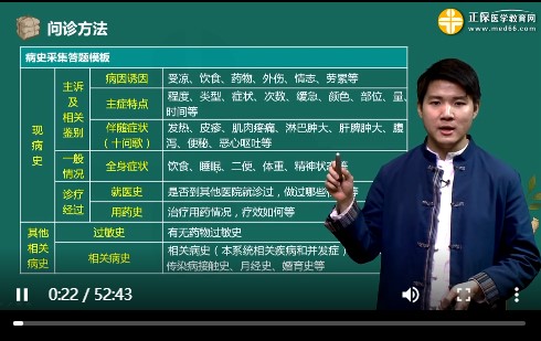 问诊