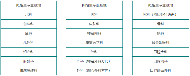 关于2021年四川省遂宁市中心医院2021级住院医师规范化培训招生的简章（第二批）1