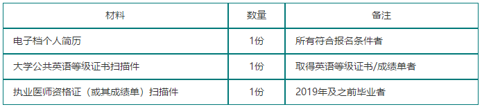关于2021年四川省遂宁市中心医院2021级住院医师规范化培训招生的简章（第二批）3