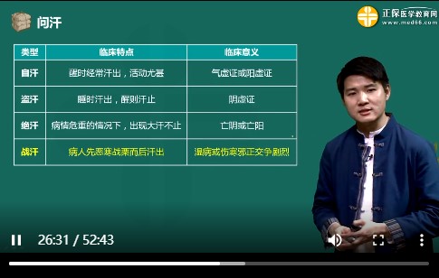 问汗