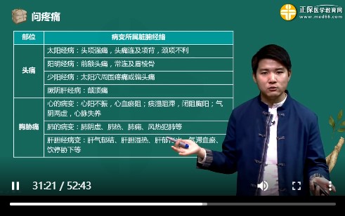 问疼痛