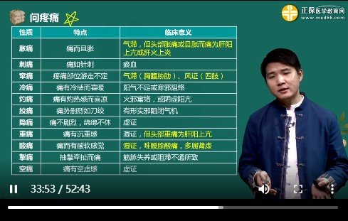 11种疼痛