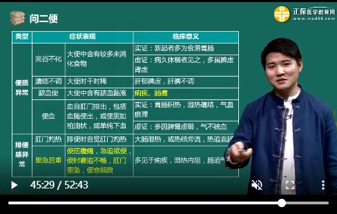 问二便