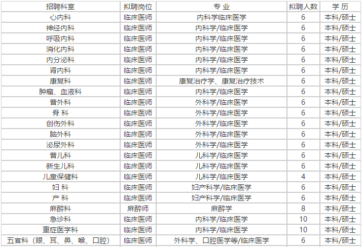 山东省潍坊市高密新济医院2021年度公开招聘378人岗位计划1