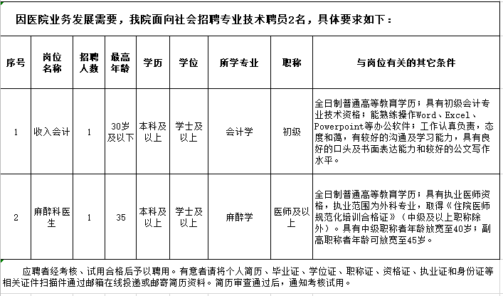 广东省深圳市龙岗区妇幼保健院2021年度公开招聘麻醉医师岗位啦