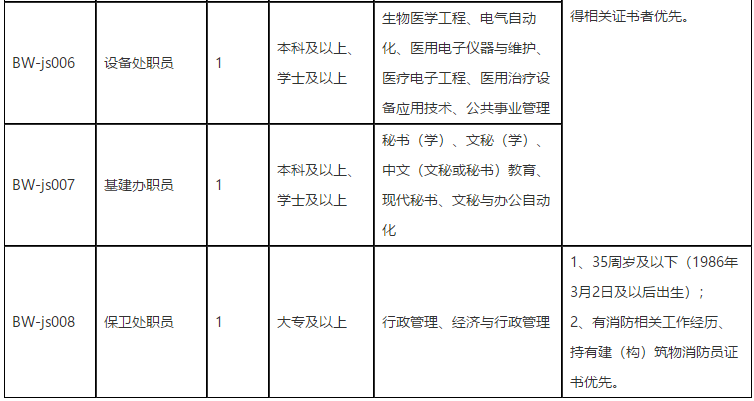 福建省立金山医院（福州市）2021年3月份招聘36人岗位计划2