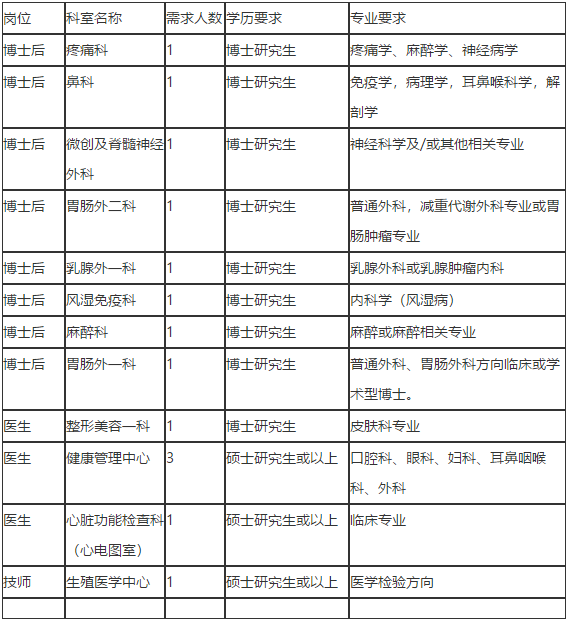 广东省佛山市第一人民医院2021年度招聘医疗岗岗位计划及要求