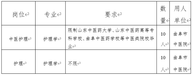 2021年3月份山东省曲阜市中康劳动服务中心公开招聘护理岗岗位计划及要求