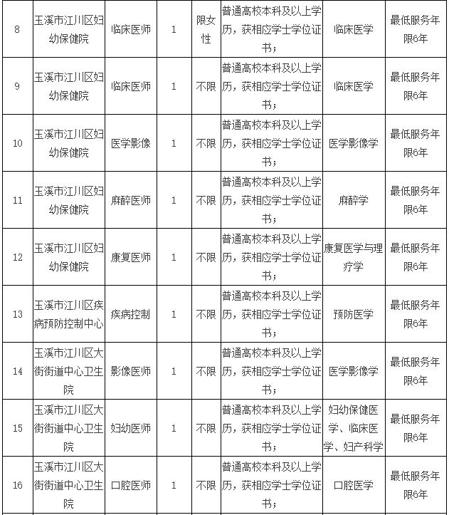 云南省玉溪市江川区卫健系统事业单位2021年3月份招聘医疗岗岗位计划及要求2