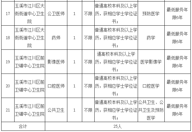 云南省玉溪市江川区卫健系统事业单位2021年3月份招聘医疗岗岗位计划及要求3