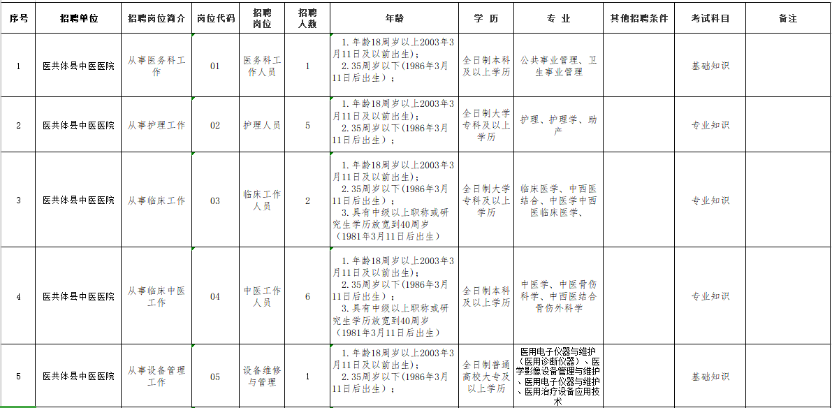 贵州省黔东南锦屏县医疗共同体医院2021年3月份招聘17人岗位计划及要求1