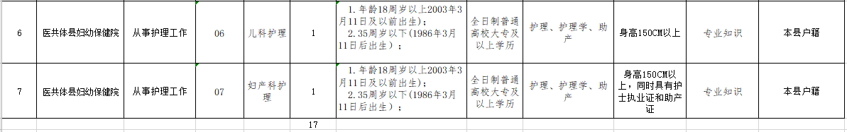 贵州省黔东南锦屏县医疗共同体医院2021年3月份招聘17人岗位计划及要求2