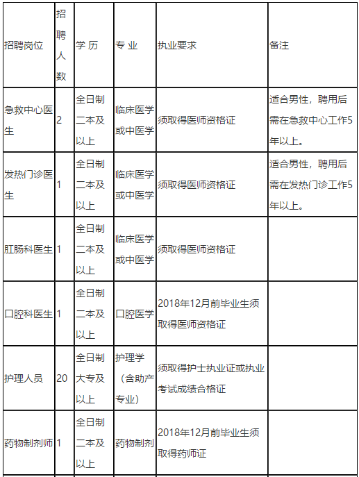 2021年3月湖南省邵阳市份邵东市中医医院招聘医疗岗岗位计划1