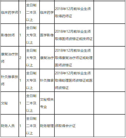 2021年3月湖南省邵阳市份邵东市中医医院招聘医疗岗岗位计划2