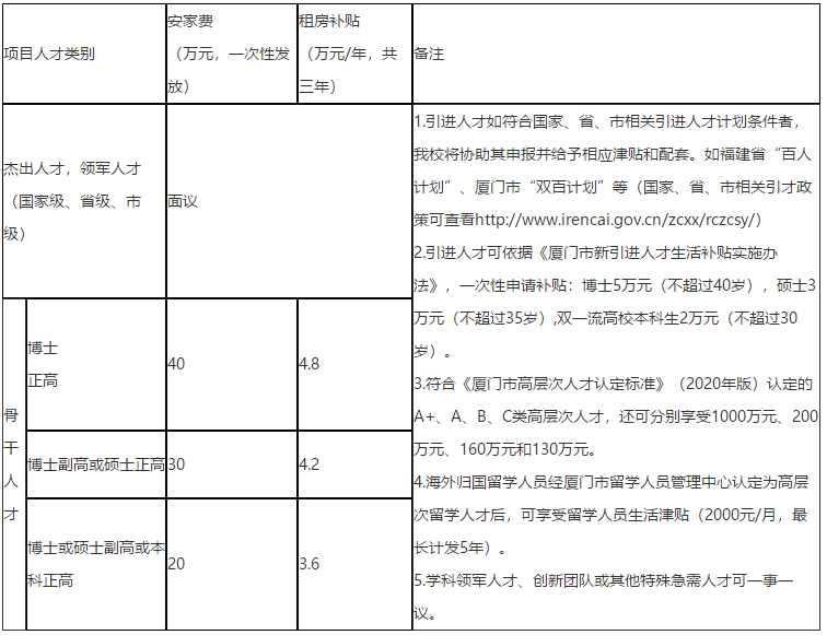 2021年度福建省厦门医学院招聘医疗工作人员啦