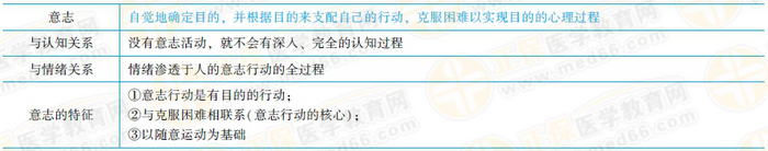 意志的相关考点 