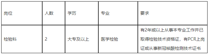 2021年广东省佛山市中医院高明医院急需招聘检验工作人员啦