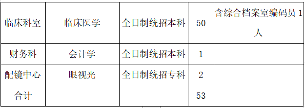 安徽省六安市中医院马店分院2021年上半年招聘临床医学岗位计划及要求