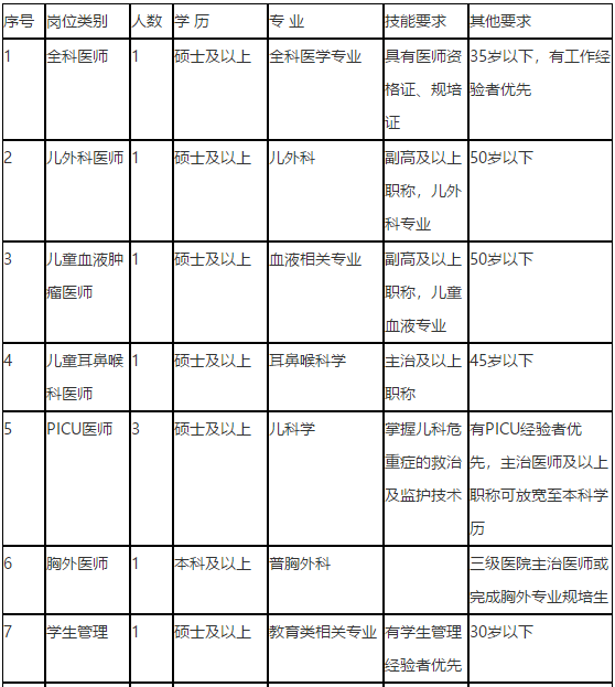 陕西中医药大学第二附属医院2021年3月招聘医疗岗岗位计划1