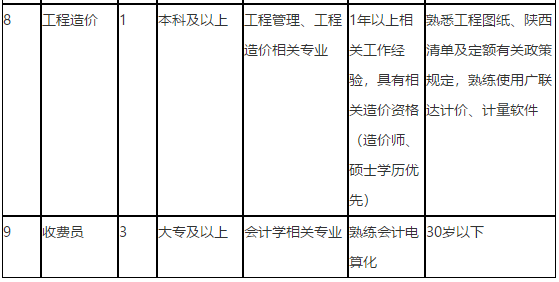 陕西中医药大学第二附属医院2021年3月招聘医疗岗岗位计划2