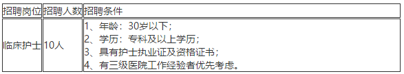 2021年3月份云南省个旧市人民医院招聘临床护理岗位啦