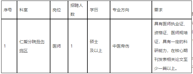 2021年3月份广西中医药大学第一附属医院仁爱分院招聘医师岗岗位计划及要求