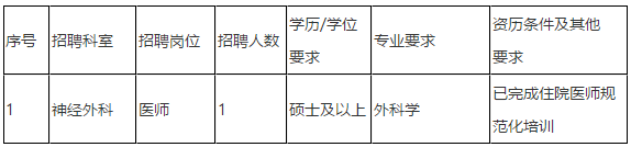 2021年3月份广东省珠海市中山大学附属第五医院招聘医疗岗岗位计划