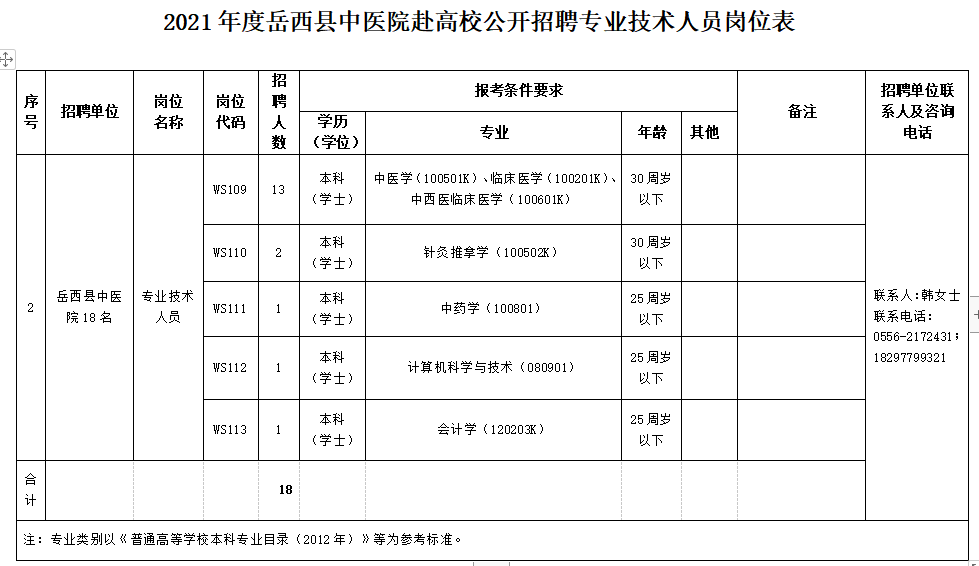 安徽省安阳市岳西县县级公立医院2021年度赴高校公开招聘医疗岗岗位计划2