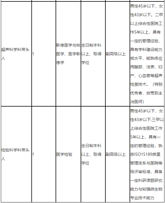 关于2021年度重庆市南岸区中医院招聘医疗工作人员的简章1