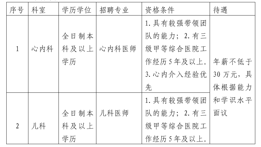 四川省遂宁市第一人民医院2021年上半年招聘医疗工作人员岗位计划及要求1