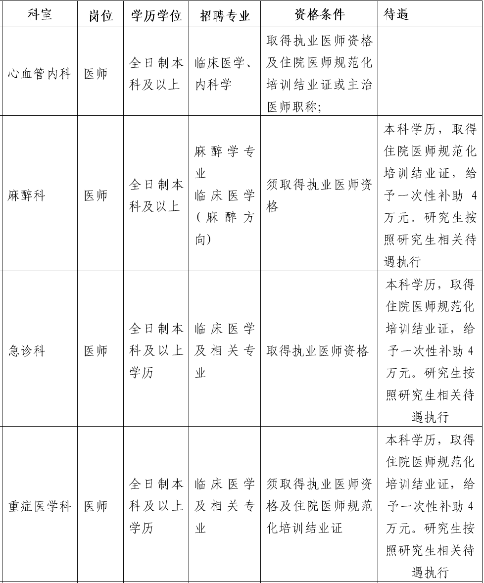 四川省遂宁市第一人民医院2021年上半年招聘医疗工作人员岗位计划及要求2