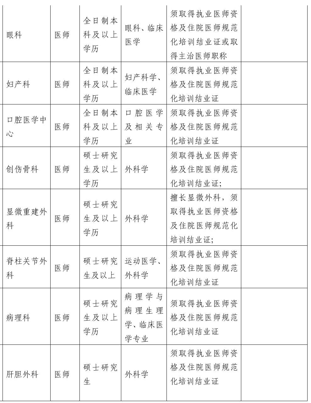 四川省遂宁市第一人民医院2021年上半年招聘医疗工作人员岗位计划及要求3