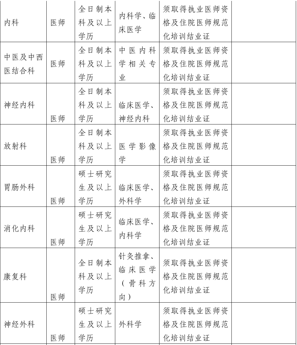 四川省遂宁市第一人民医院2021年上半年招聘医疗工作人员岗位计划及要求4