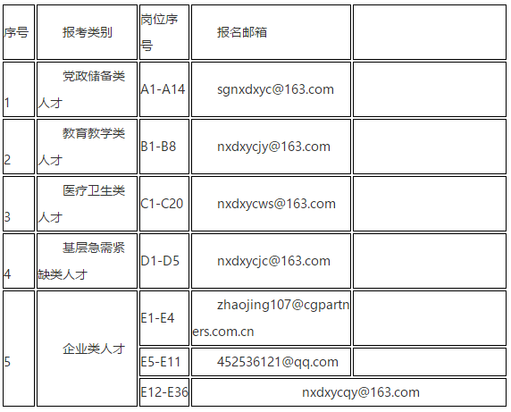 2021年度广东省韶关市南雄市“丹霞英才”招聘医疗卫生类急需紧缺人才46名啦