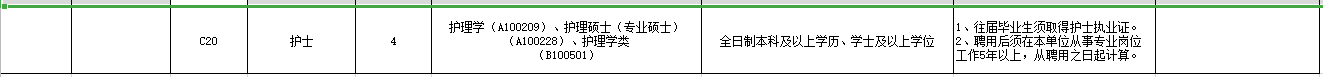 广东省韶关南雄市“丹霞英才”2021年3月份招聘46名医疗岗岗位计划表3