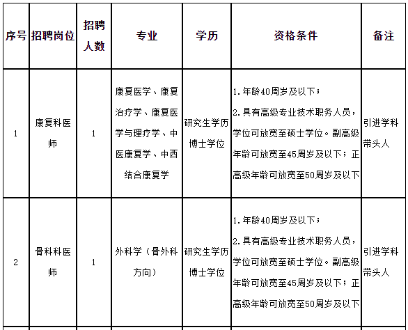 福建中医药大学附属第二人民医院2021年招聘医疗岗岗位计划1