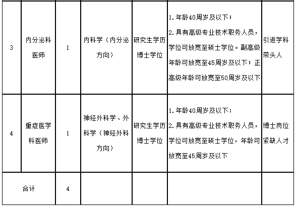 福建中医药大学附属第二人民医院2021年招聘医疗岗岗位计划2