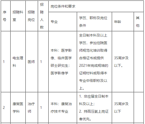 2021年合肥市第三人民医院（安徽省）3月份招聘医师岗位计划及要求1